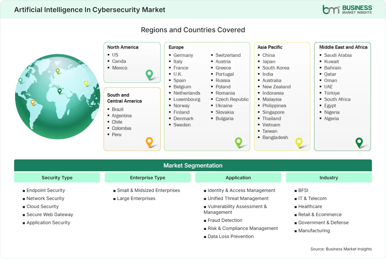 Global Market Geography