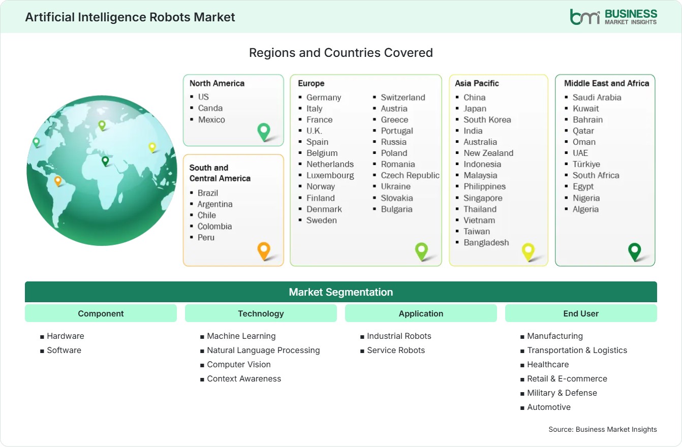 Global Market Geography
