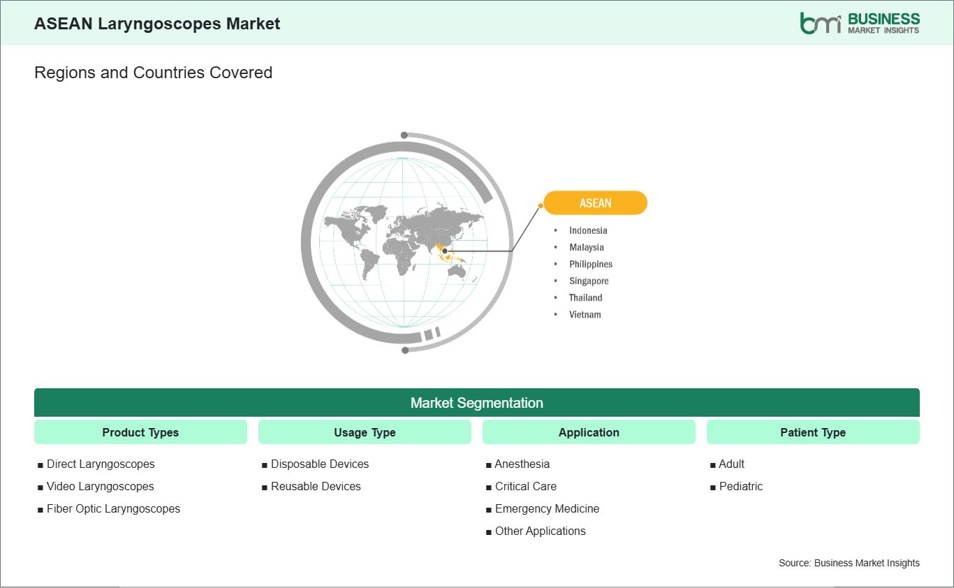 Global Market Geography