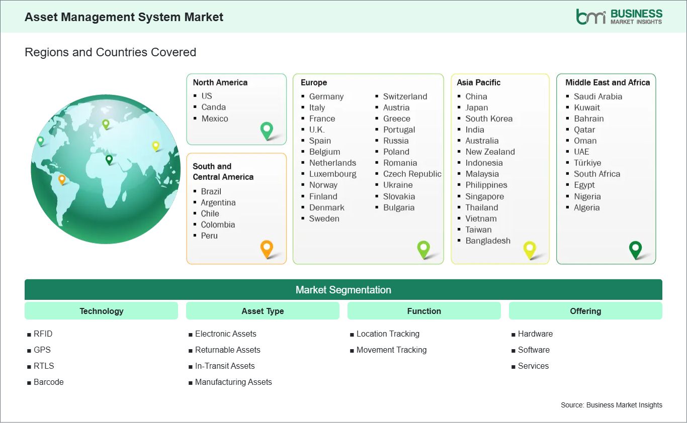 Global Market Geography