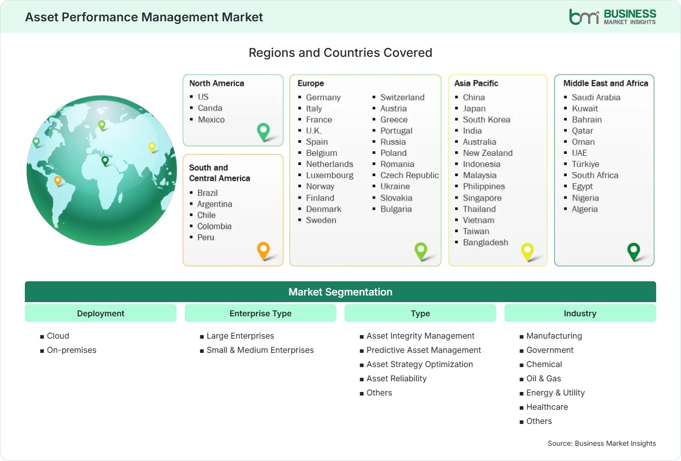 Global Market Geography