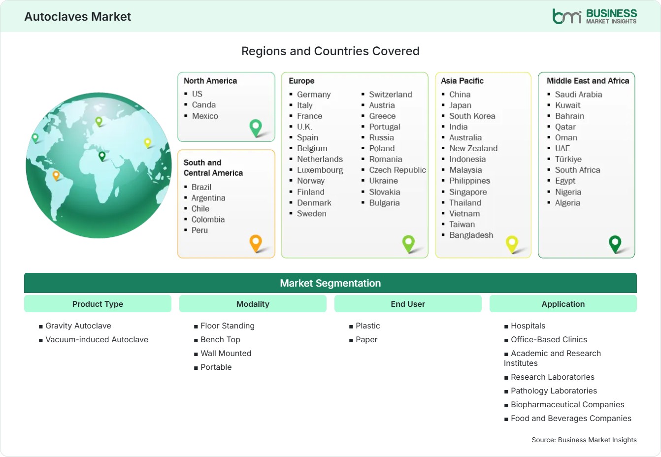 Global Market Geography