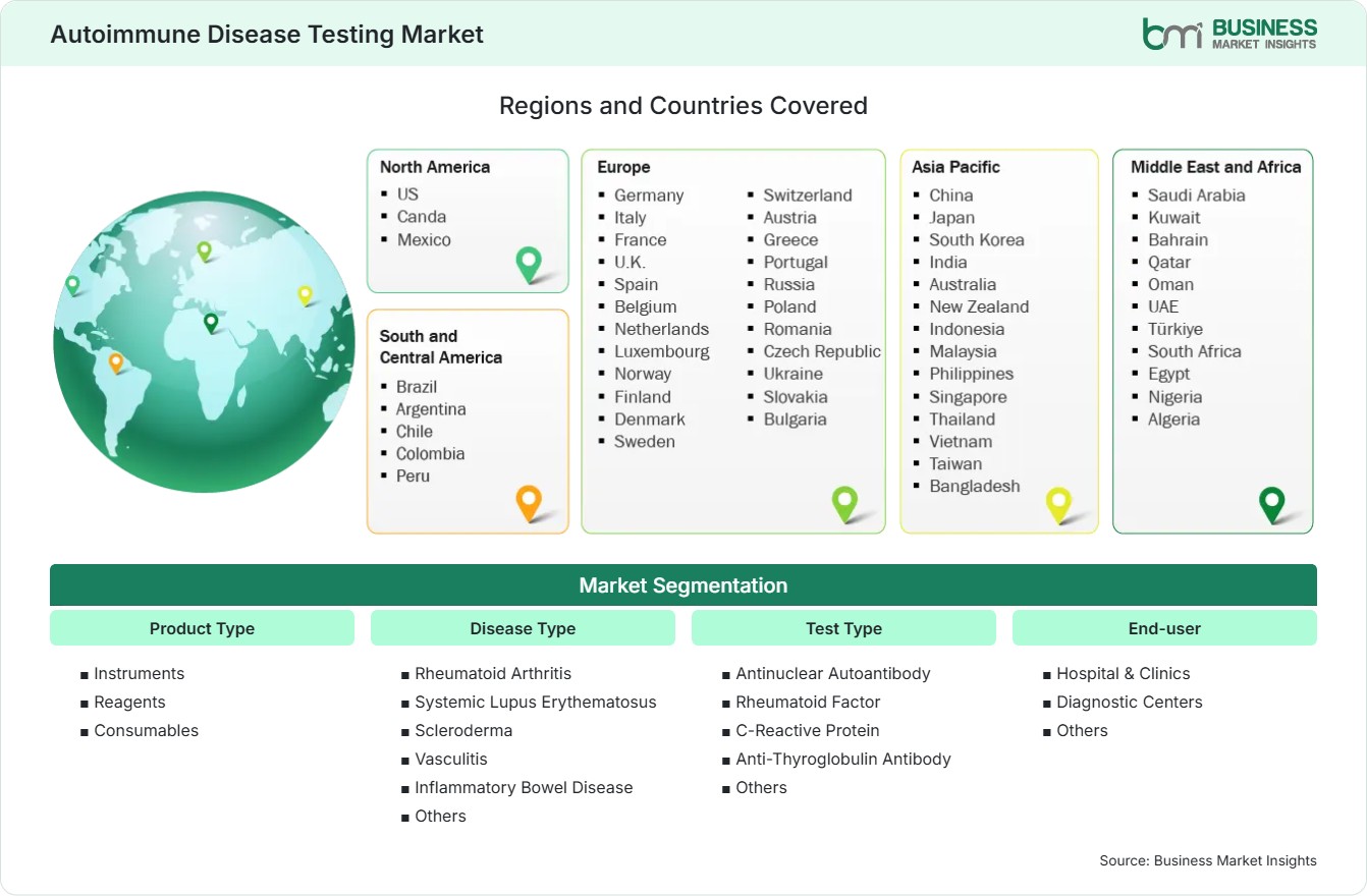 Global Market Geography