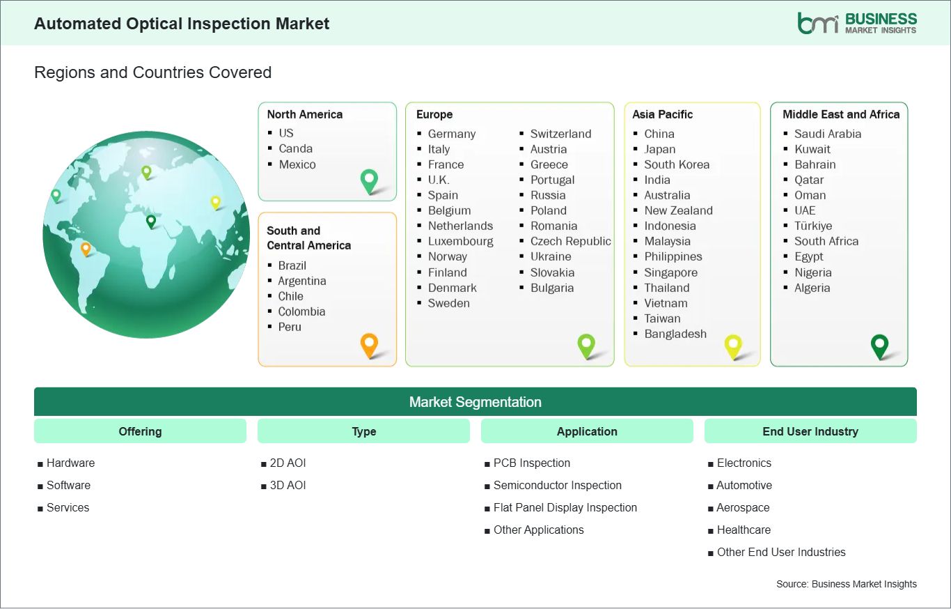 Global Market Geography