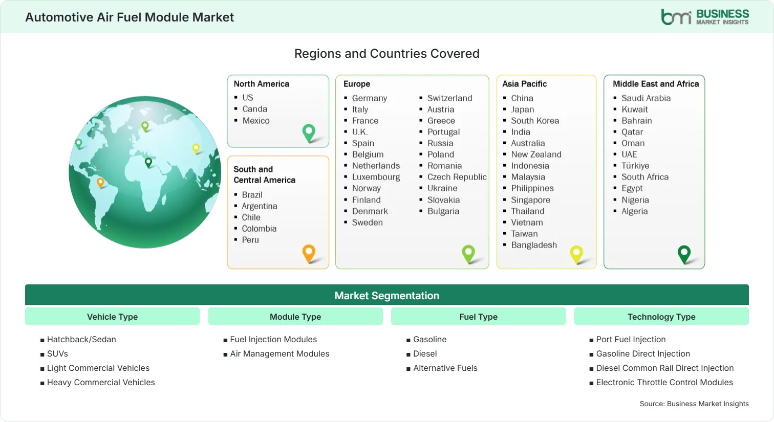 Global Market Geography