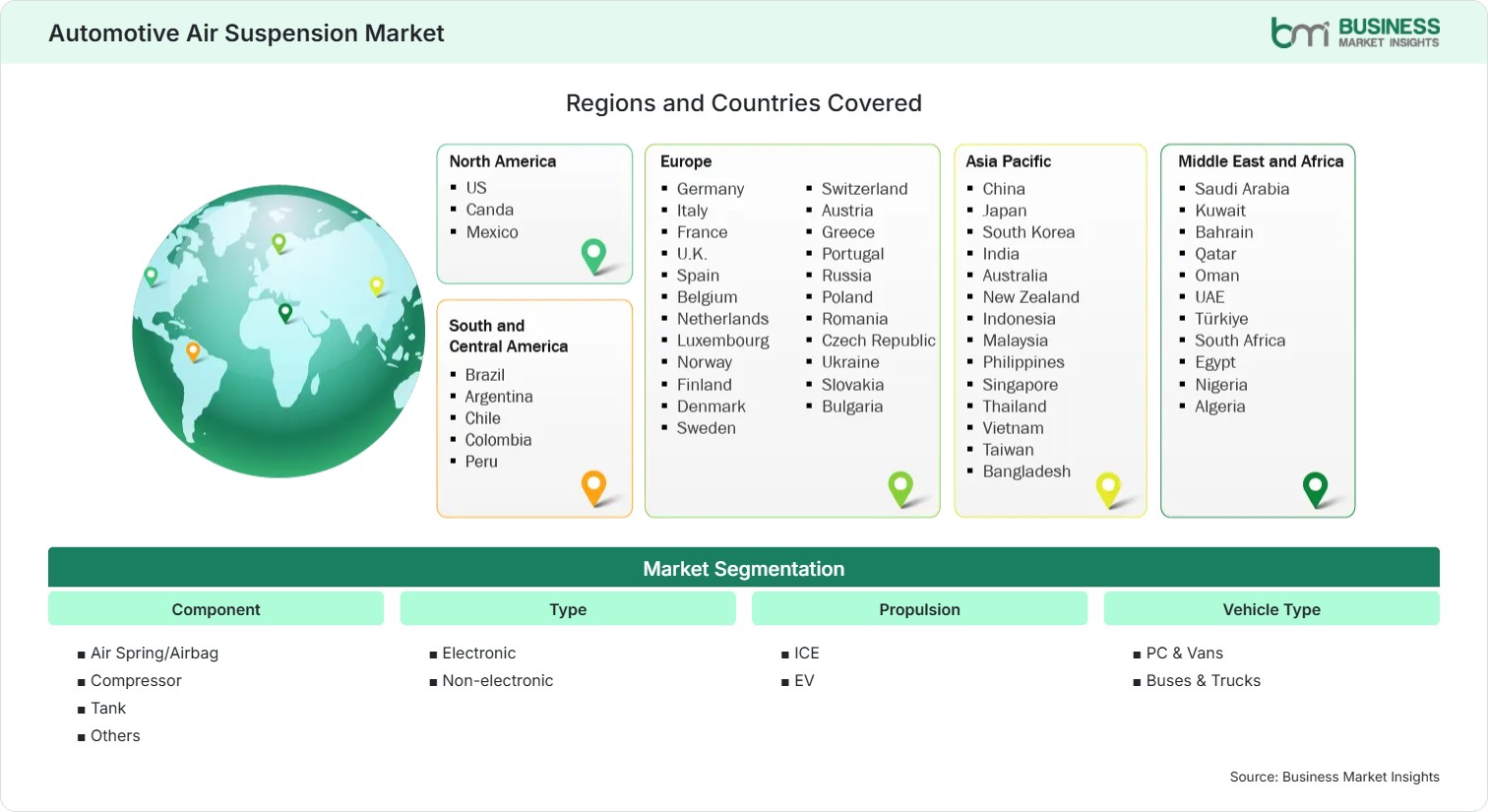 Global Market Geography