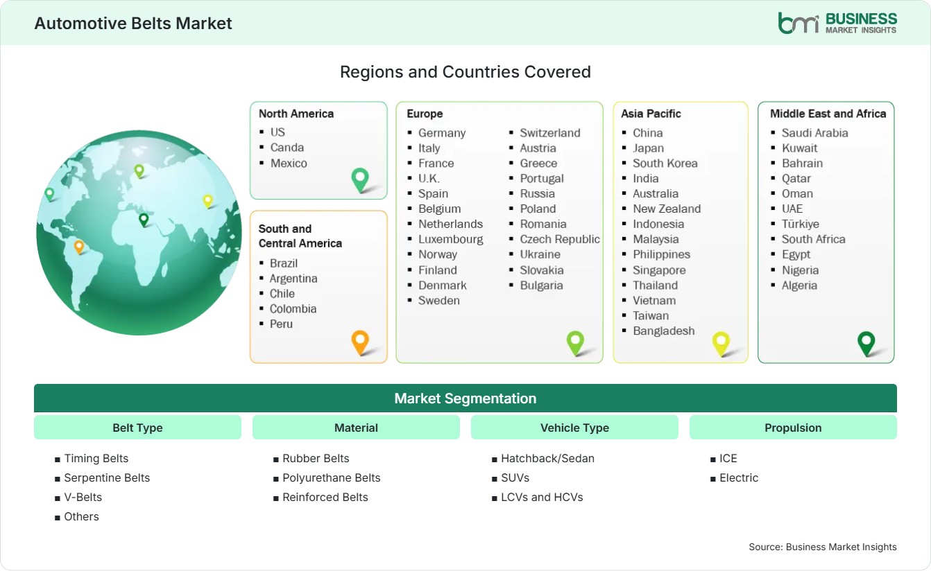 Global Market Geography