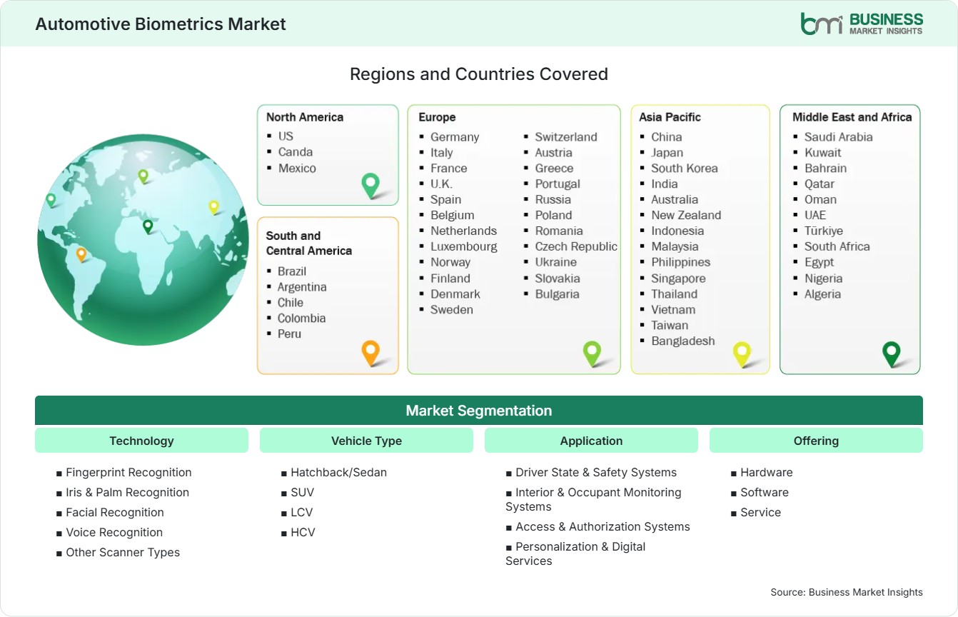 Global Market Geography