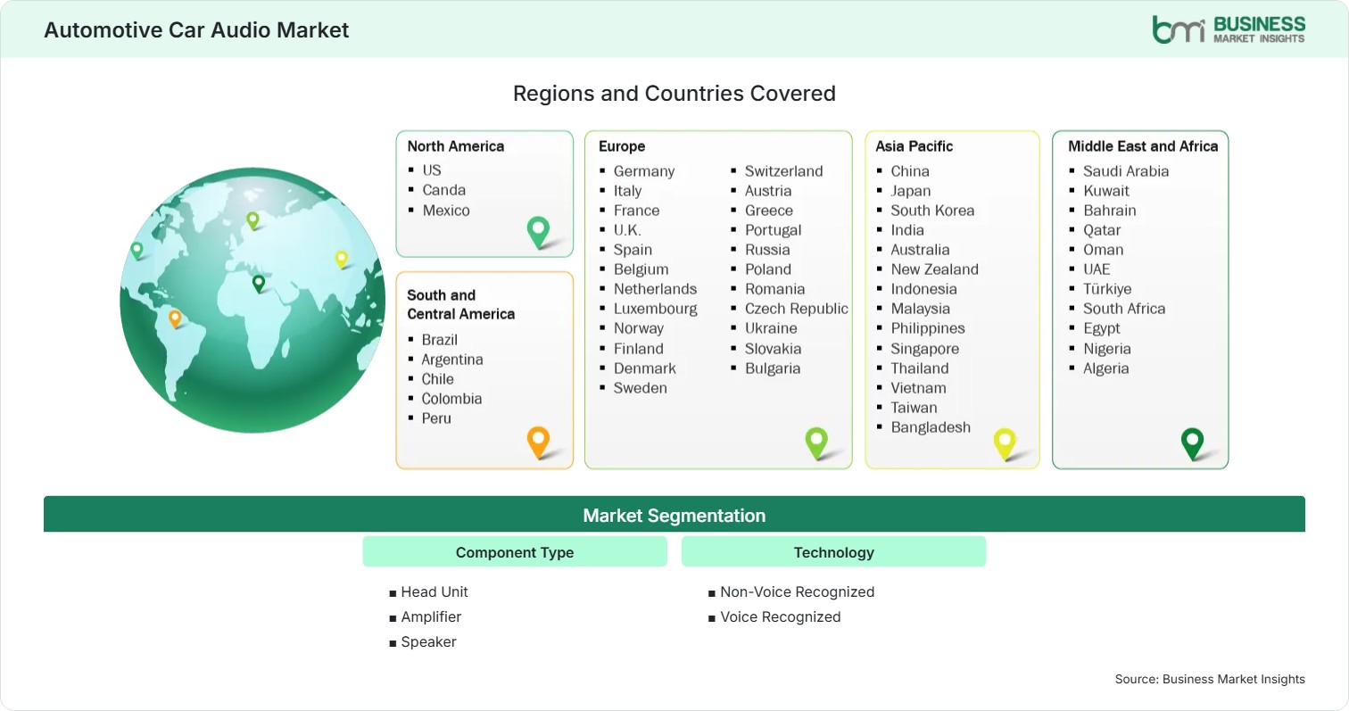 Global Market Geography