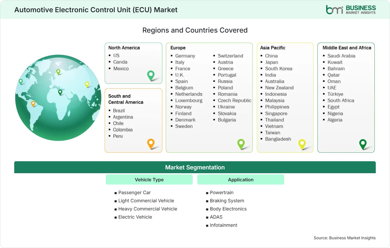 Global Market Geography