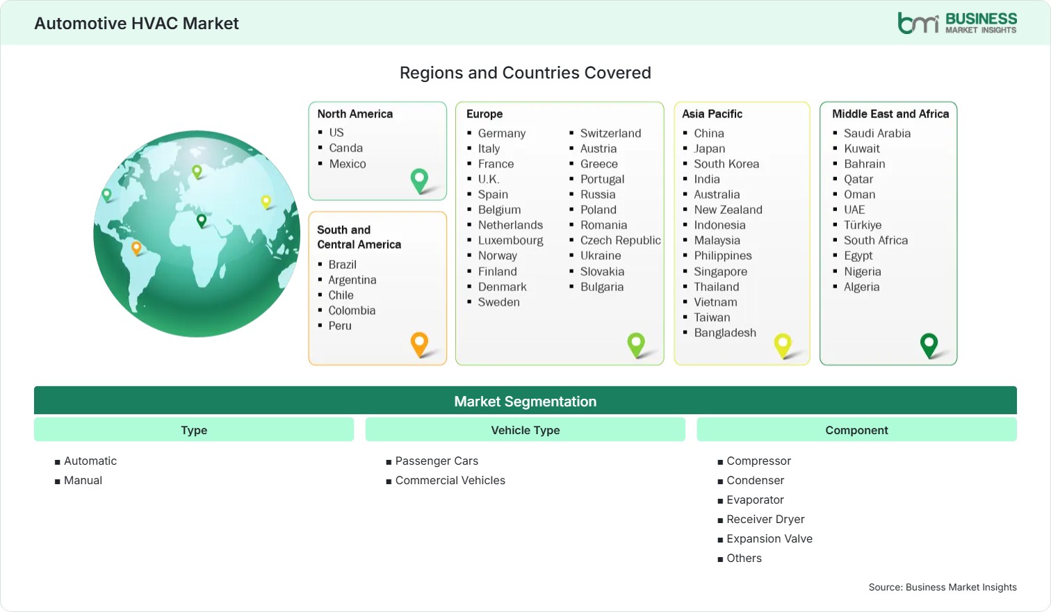 Global Market Geography
