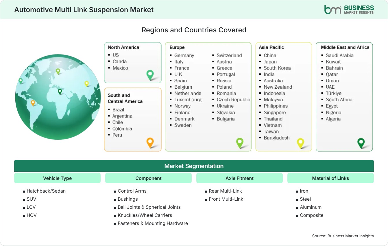 Global Market Geography