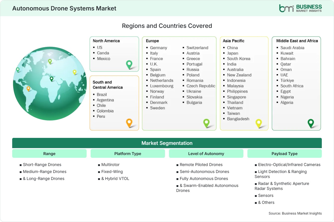 Global Market Geography