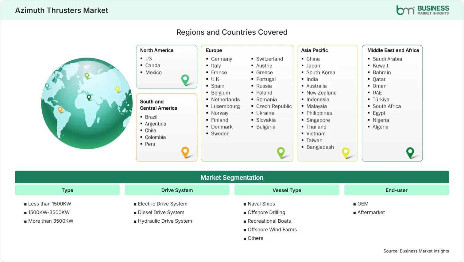 Global Market Geography