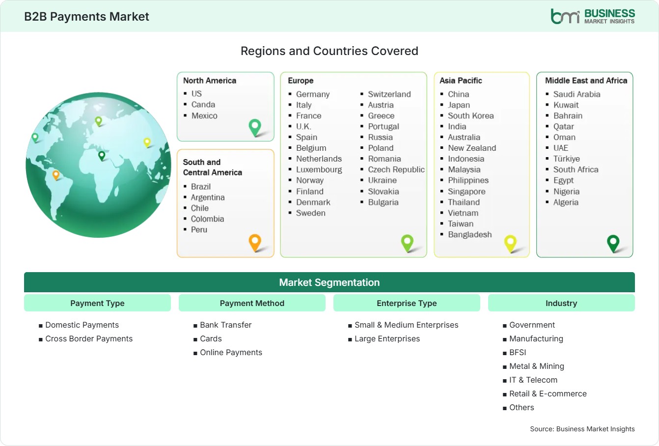 Global Market Geography