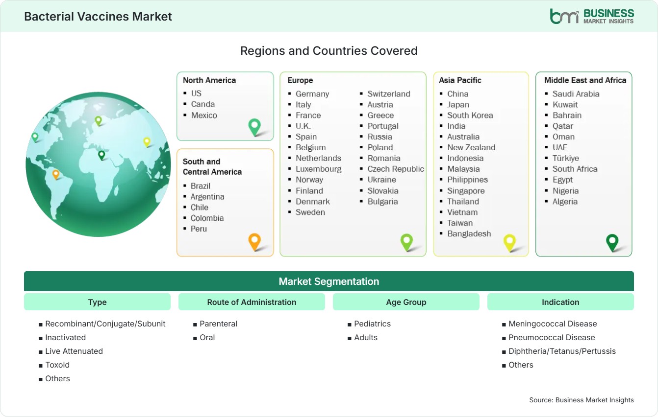 Global Market Geography