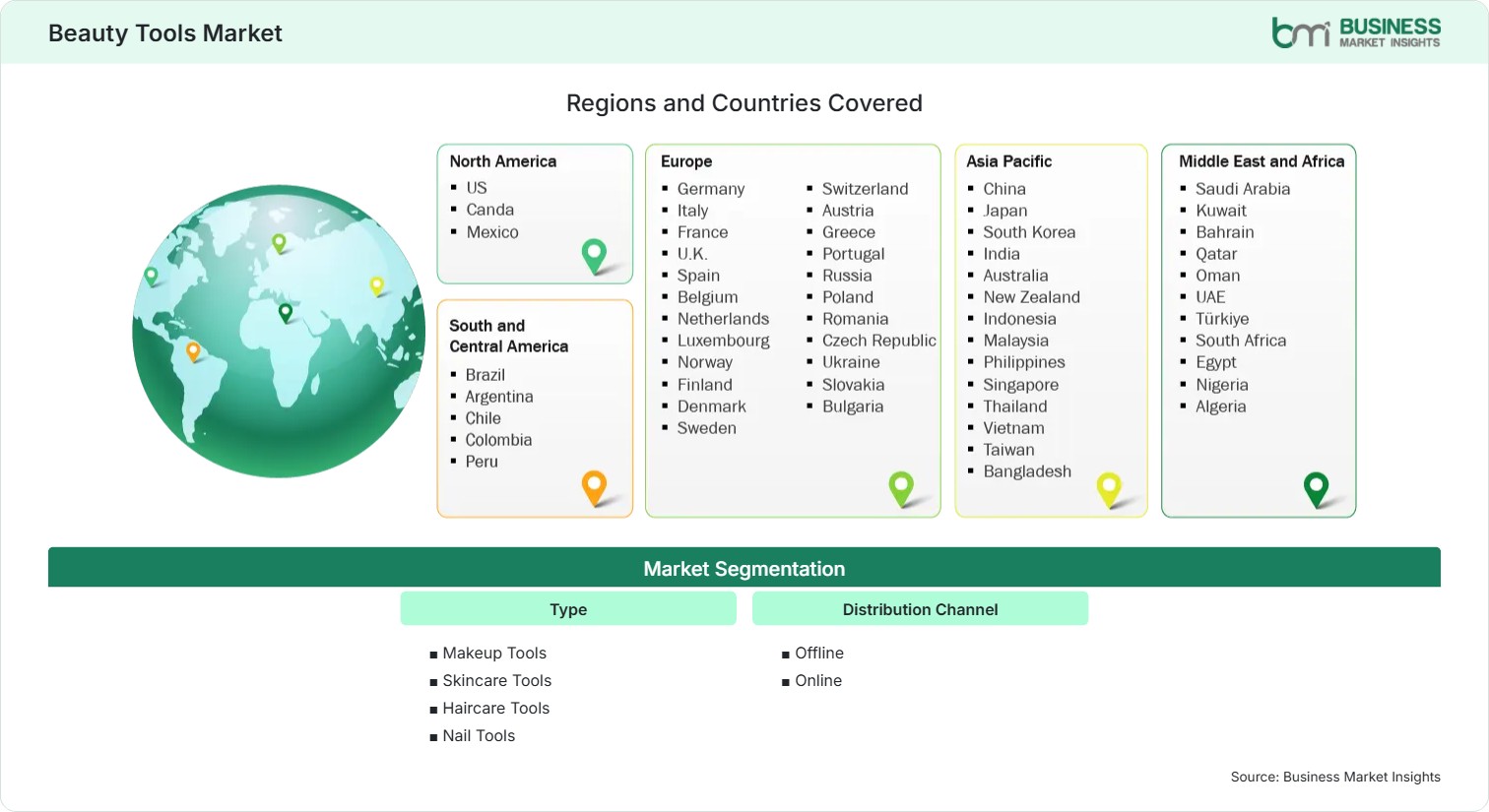 Global Market Geography