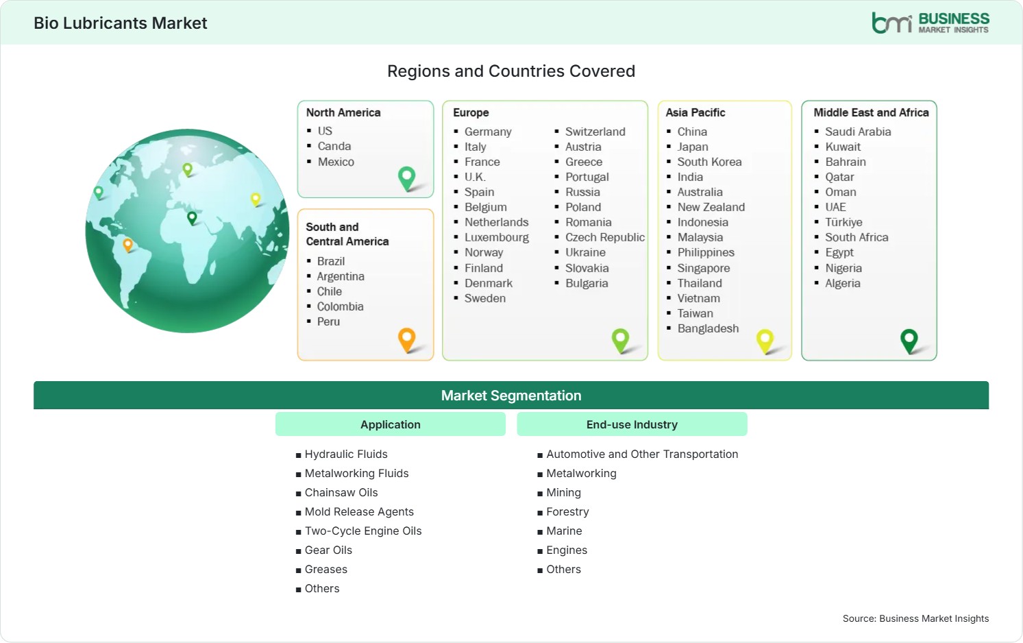 Global Market Geography