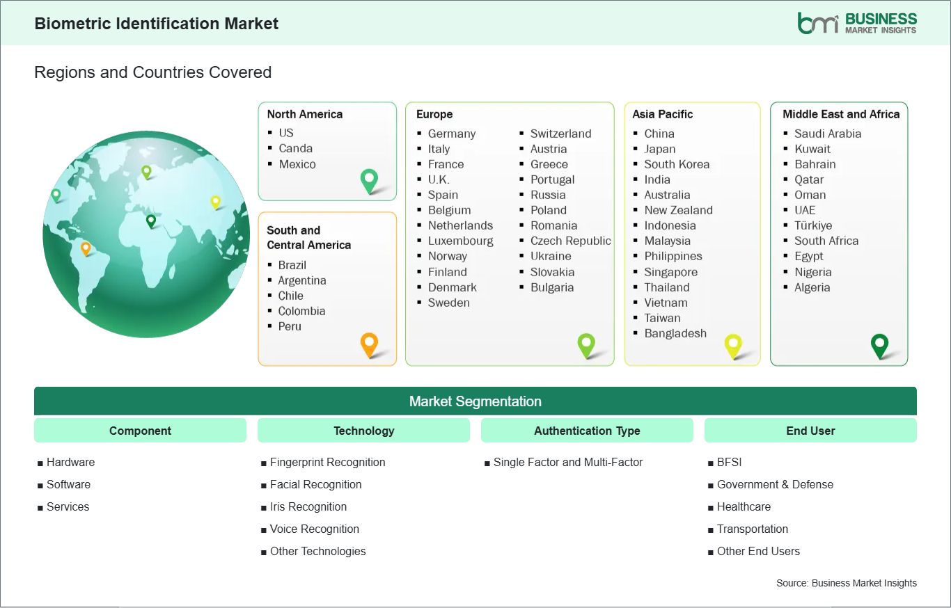 Global Market Geography
