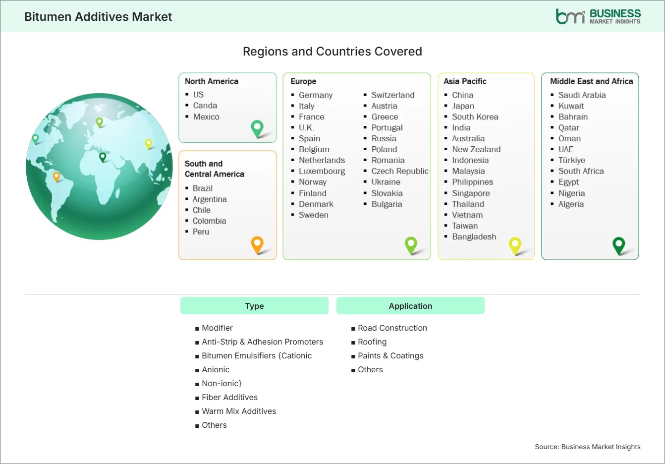 Global Market Geography