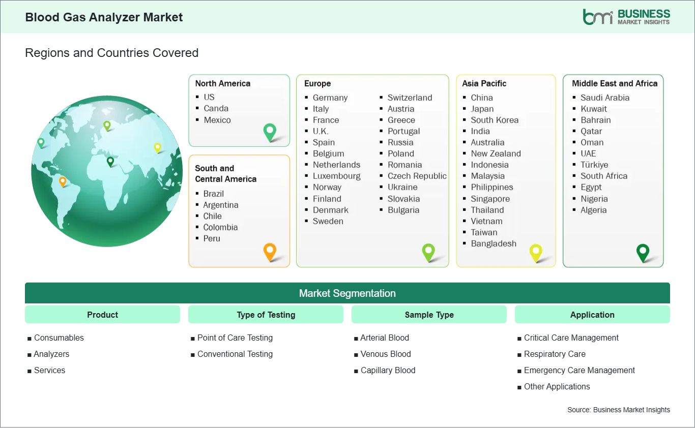Global Market Geography