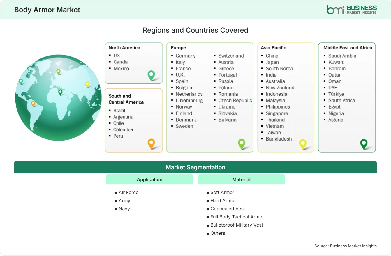 Global Market Geography