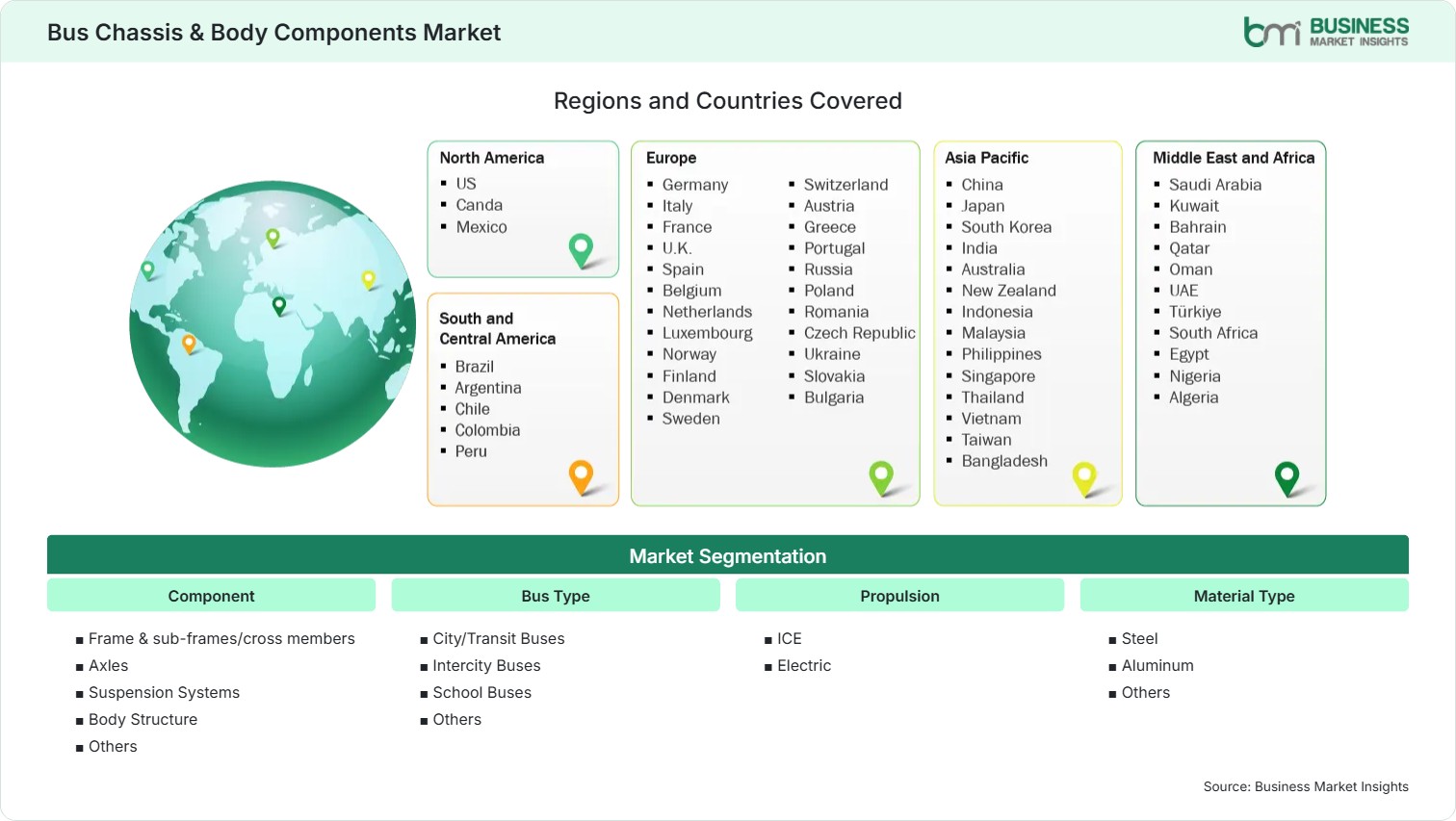 Global Market Geography