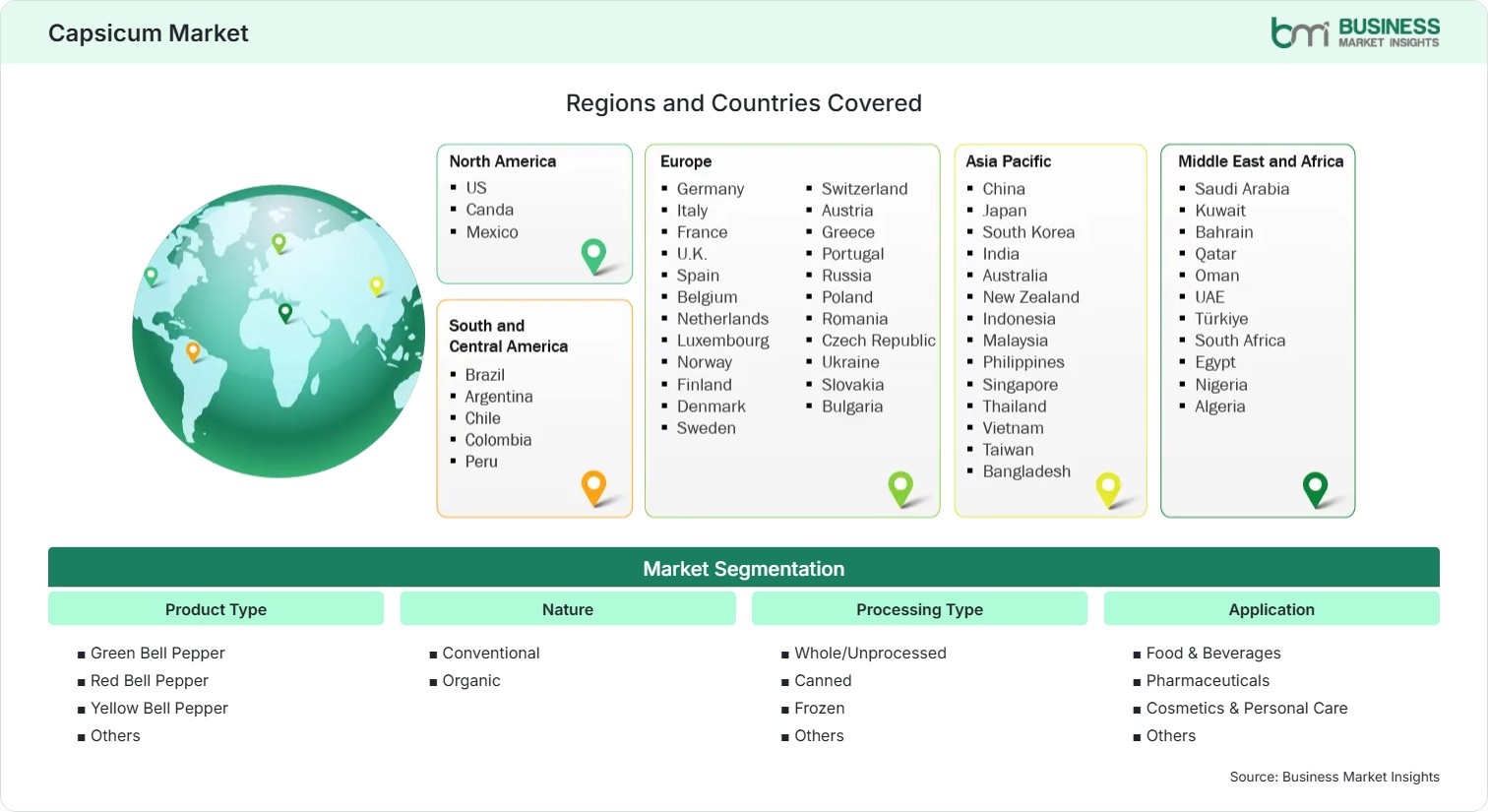 Global Market Geography