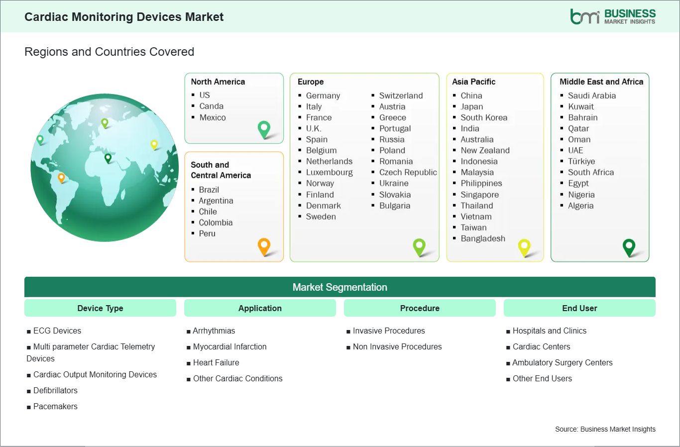 Global Market Geography
