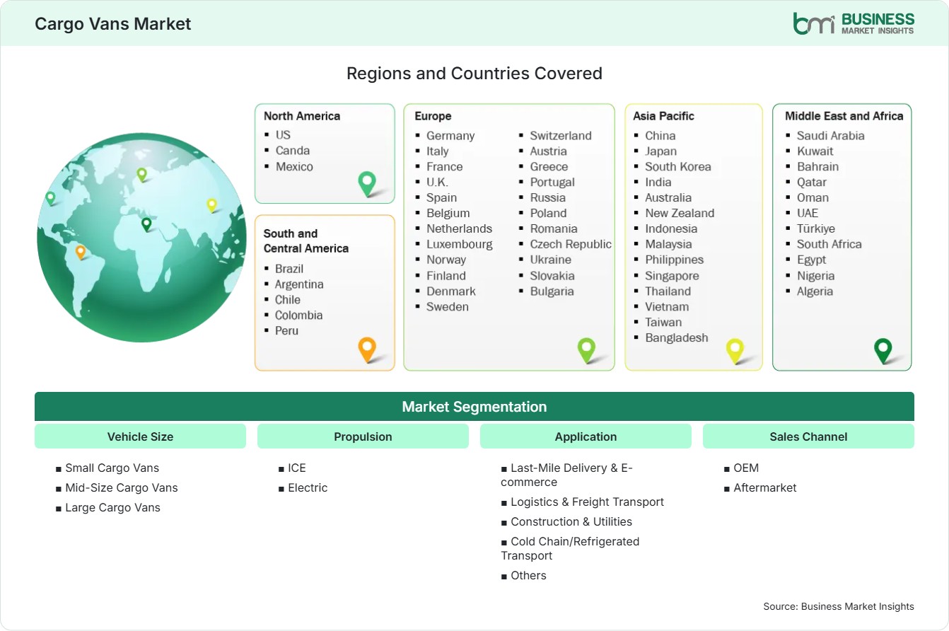 Global Market Geography