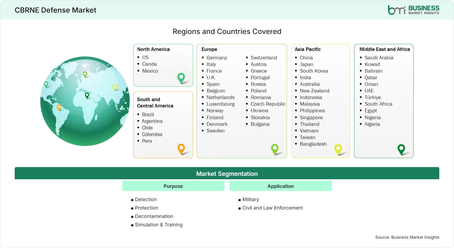Global Market Geography