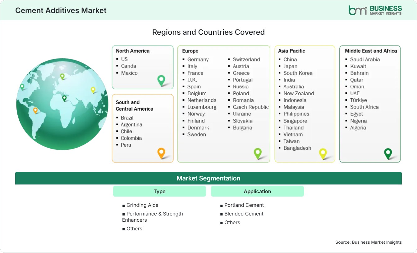 Global Market Geography