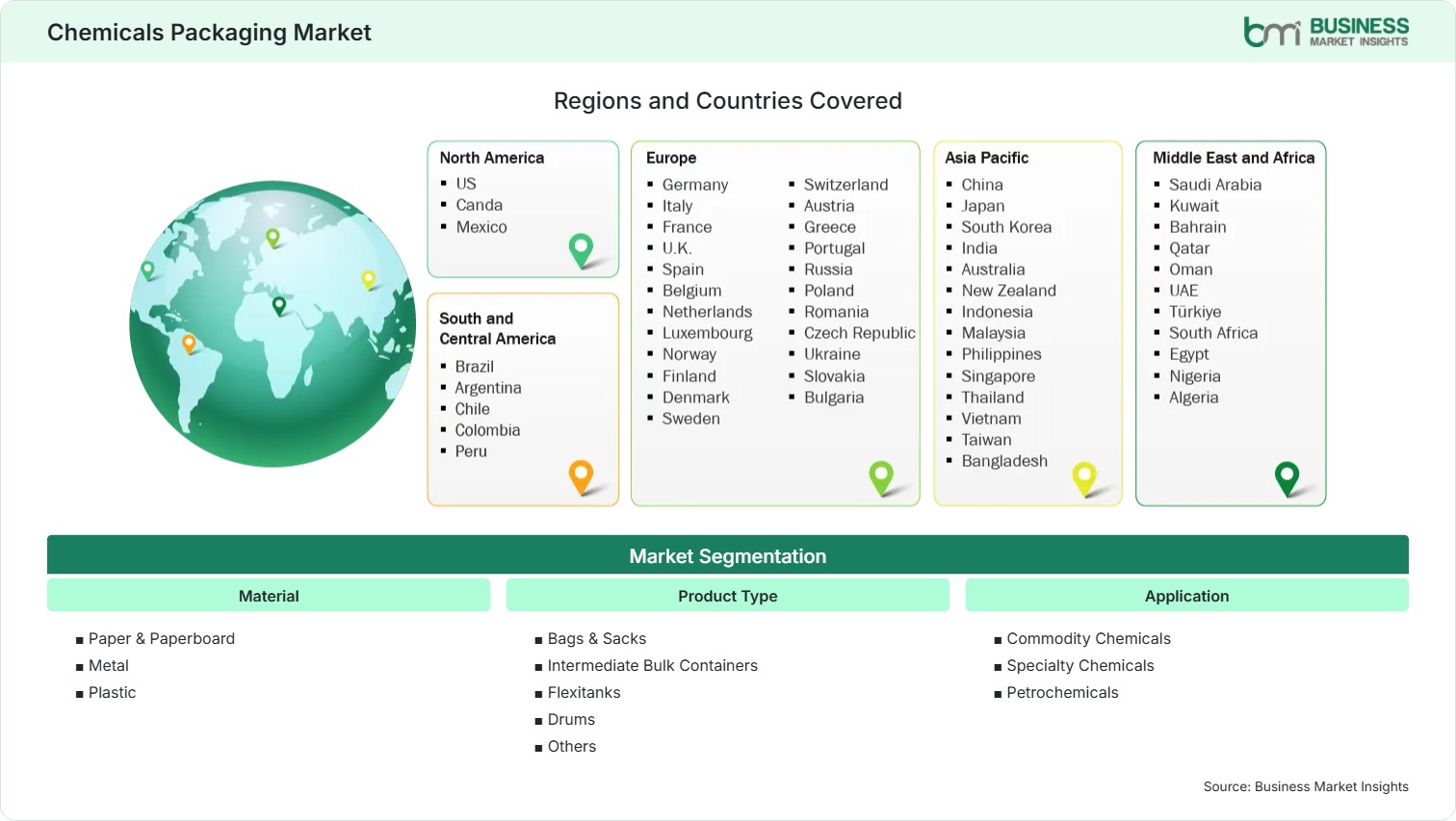 Global Market Geography