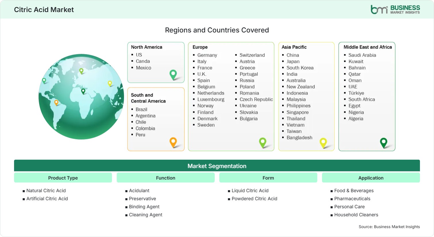Global Market Geography