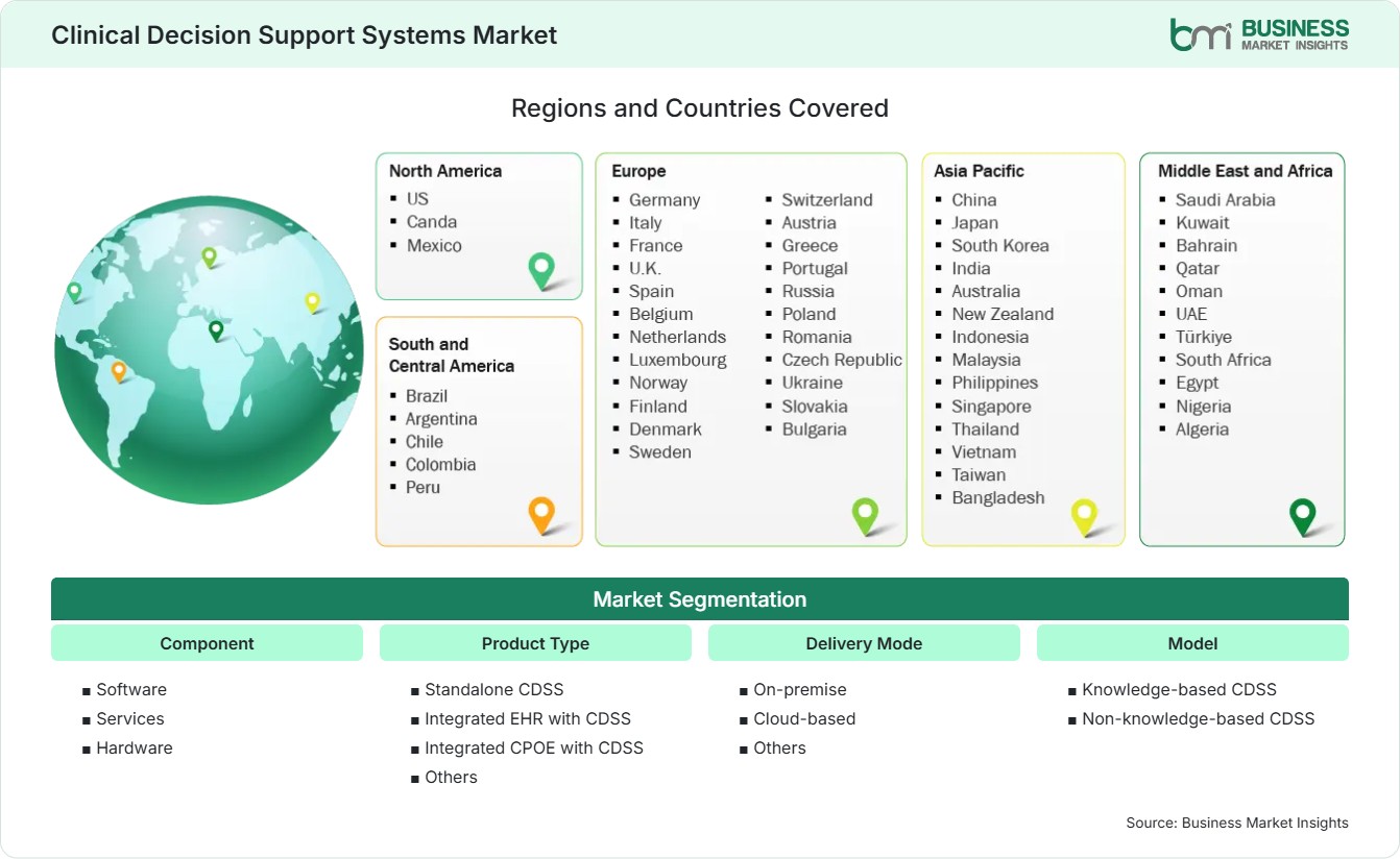 Global Market Geography