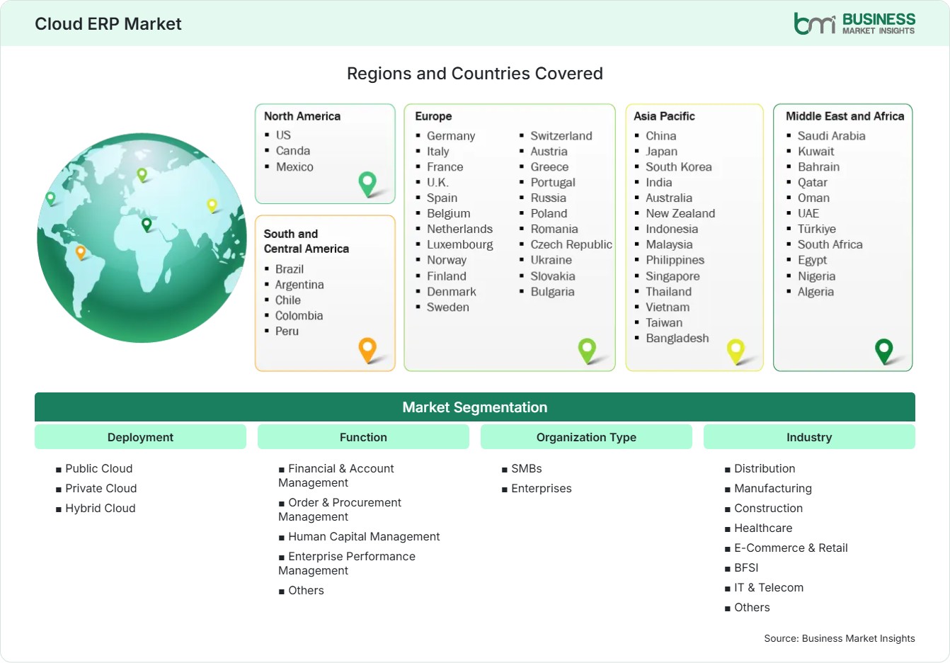 Global Market Geography