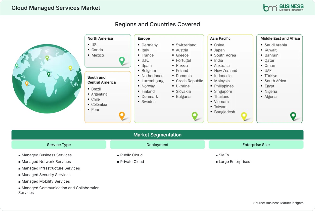 Global Market Geography