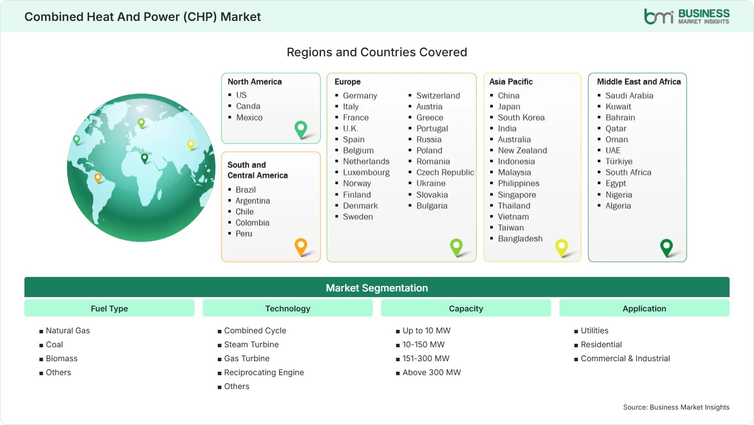 Global Market Geography