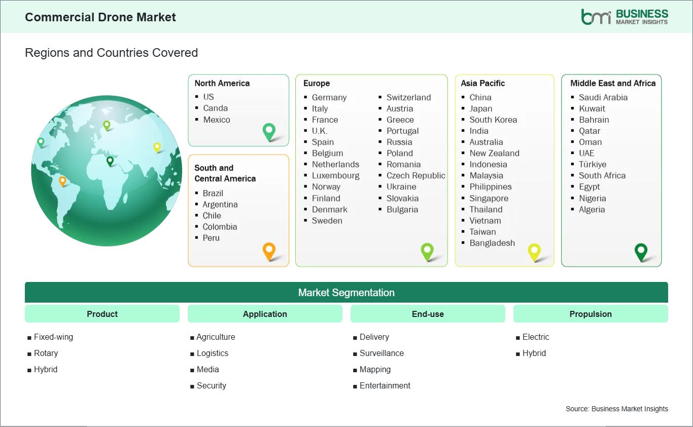 Global Market Geography