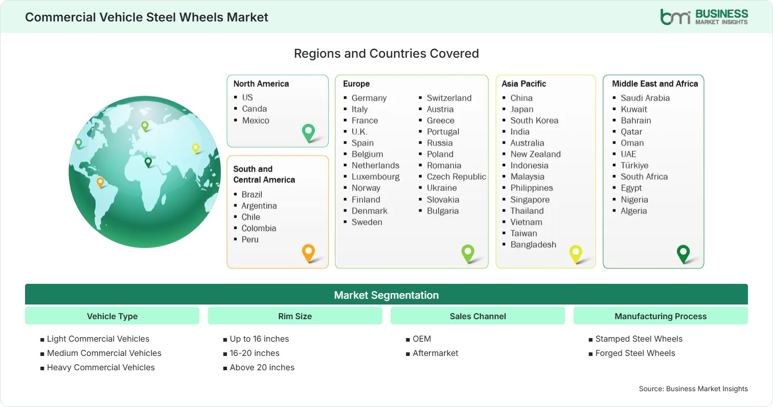 Global Market Geography