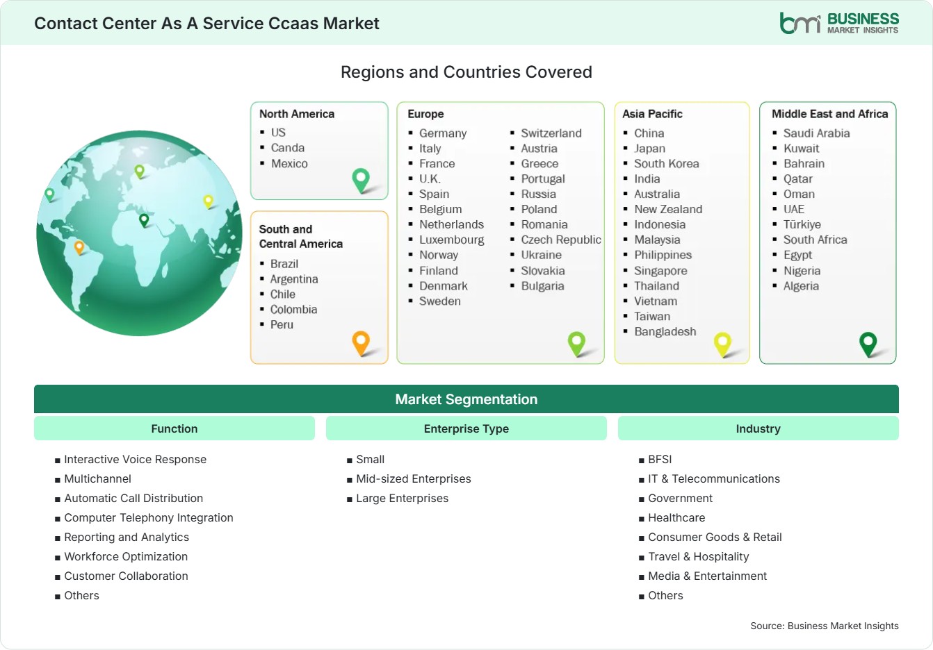 Global Market Geography