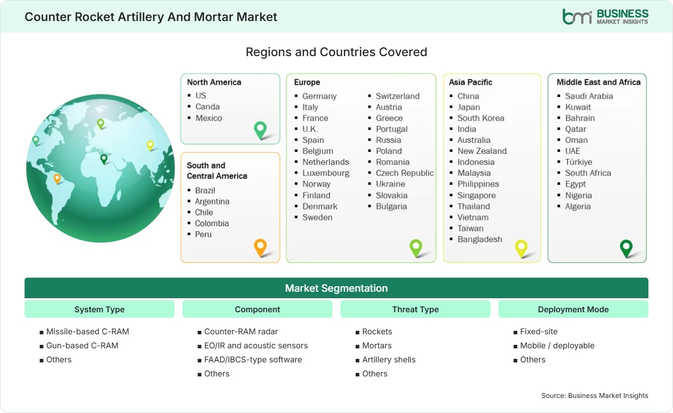 Global Market Geography