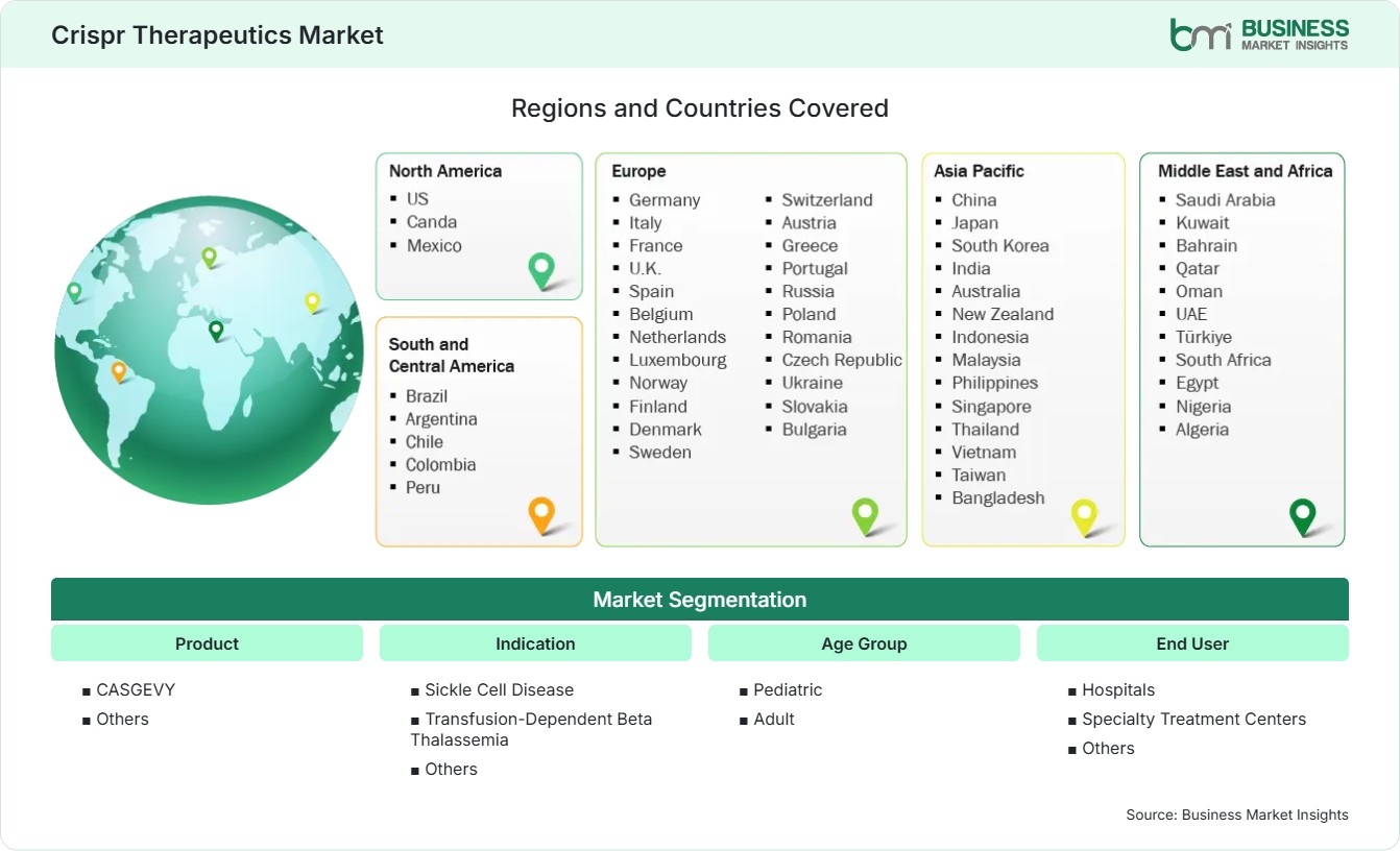 Global Market Geography