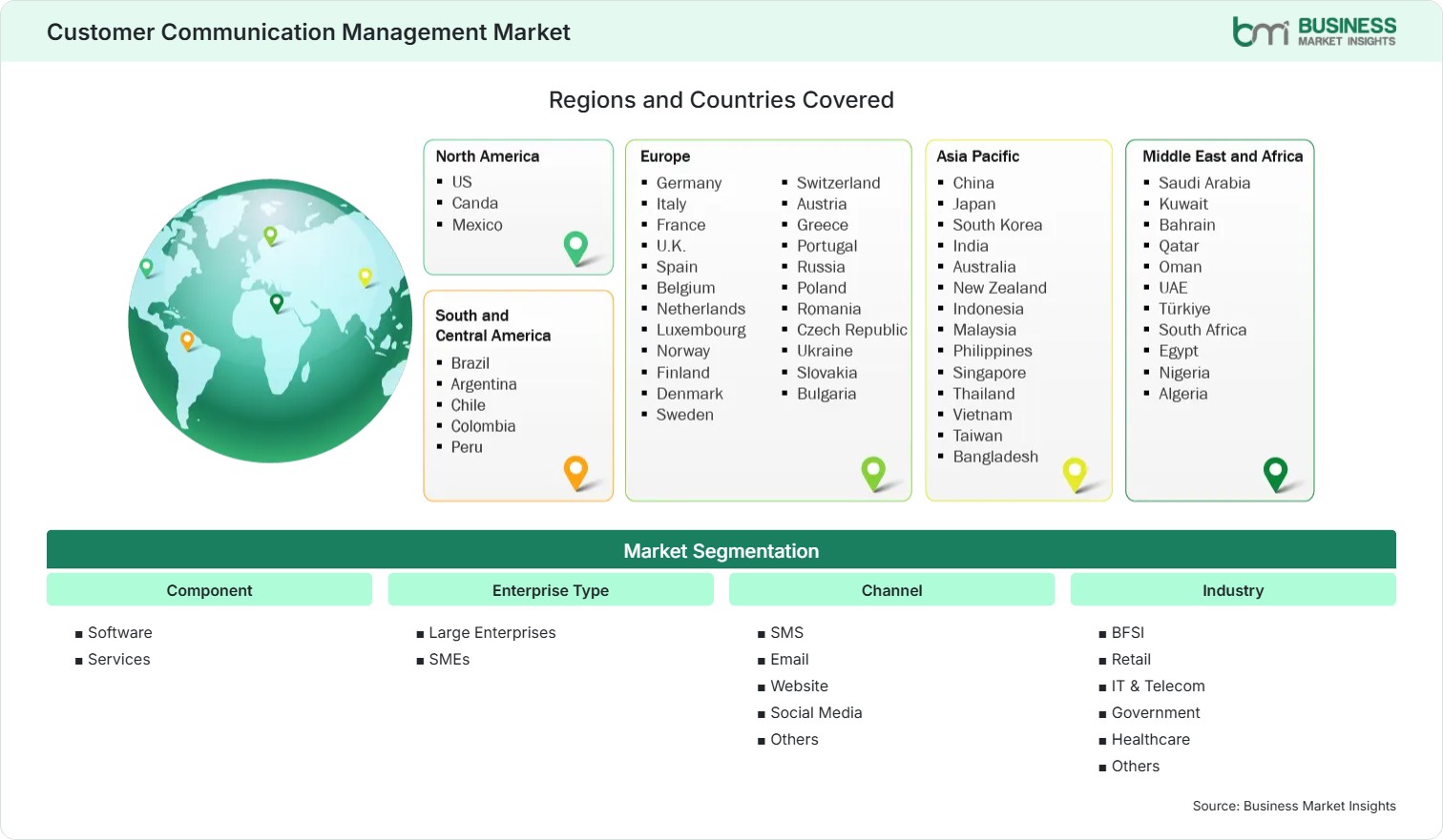 Global Market Geography