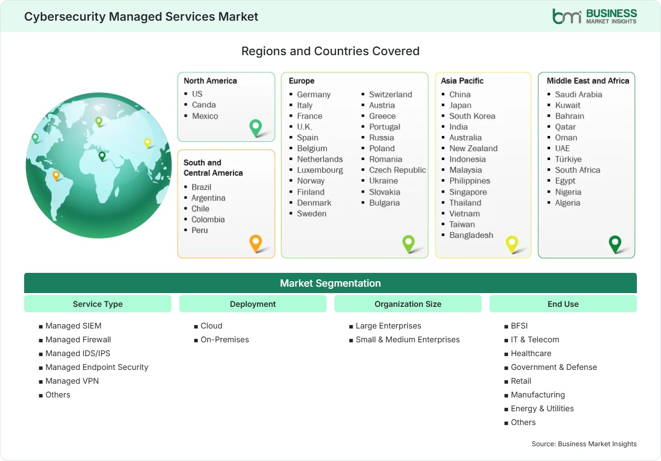 Global Market Geography