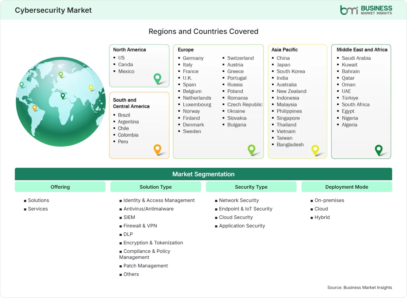 Global Market Geography