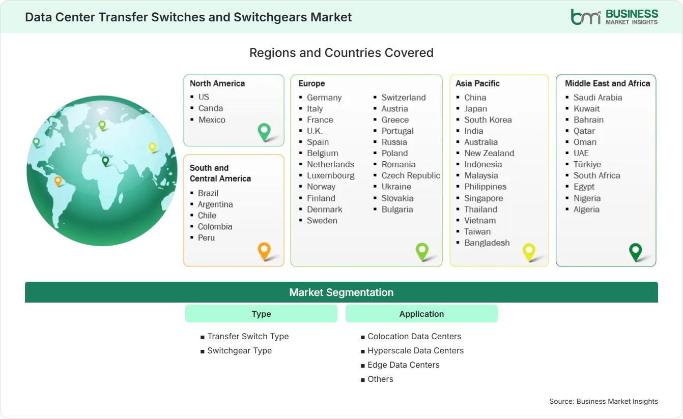 Global Market Geography