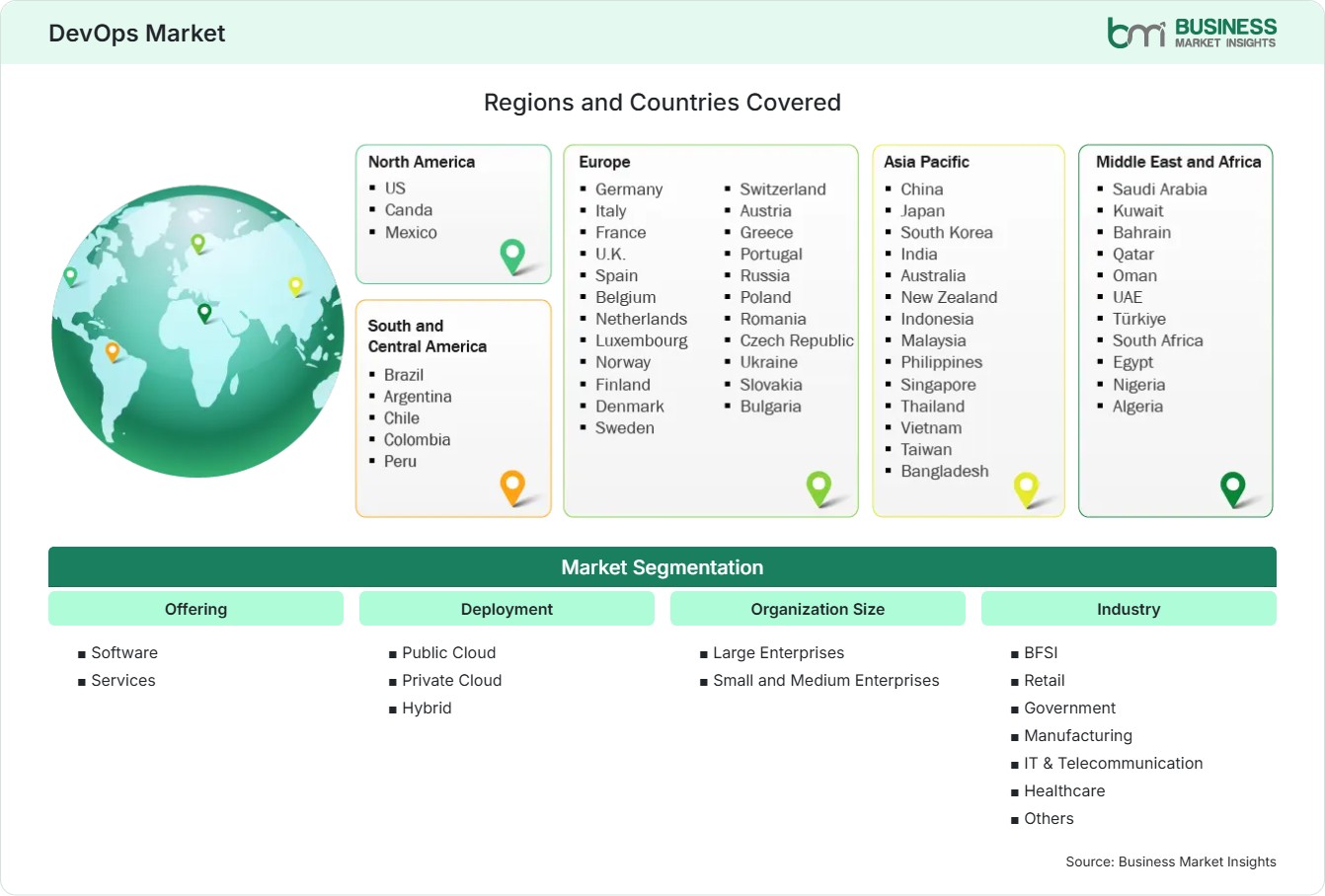 Global Market Geography