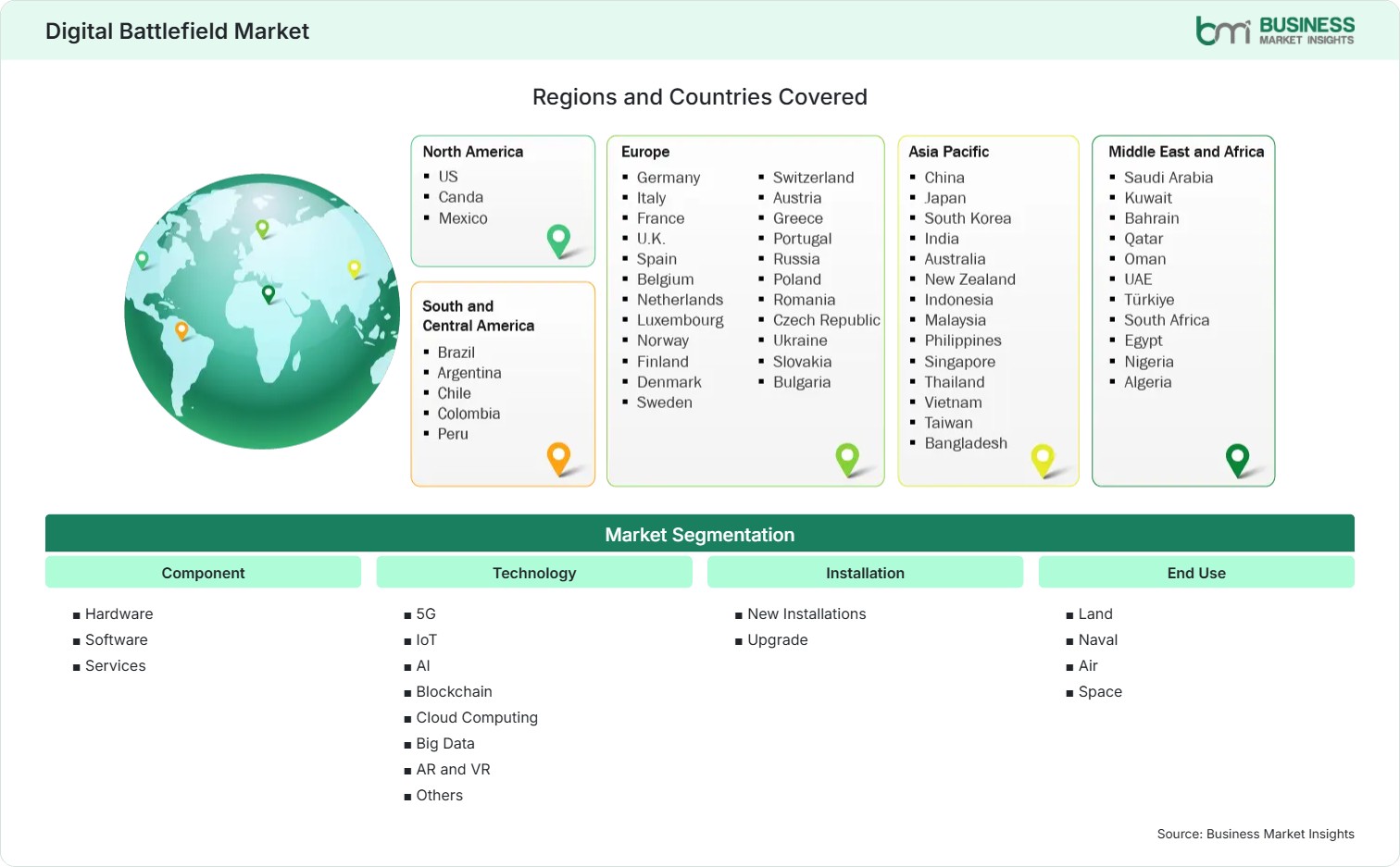 Global Market Geography