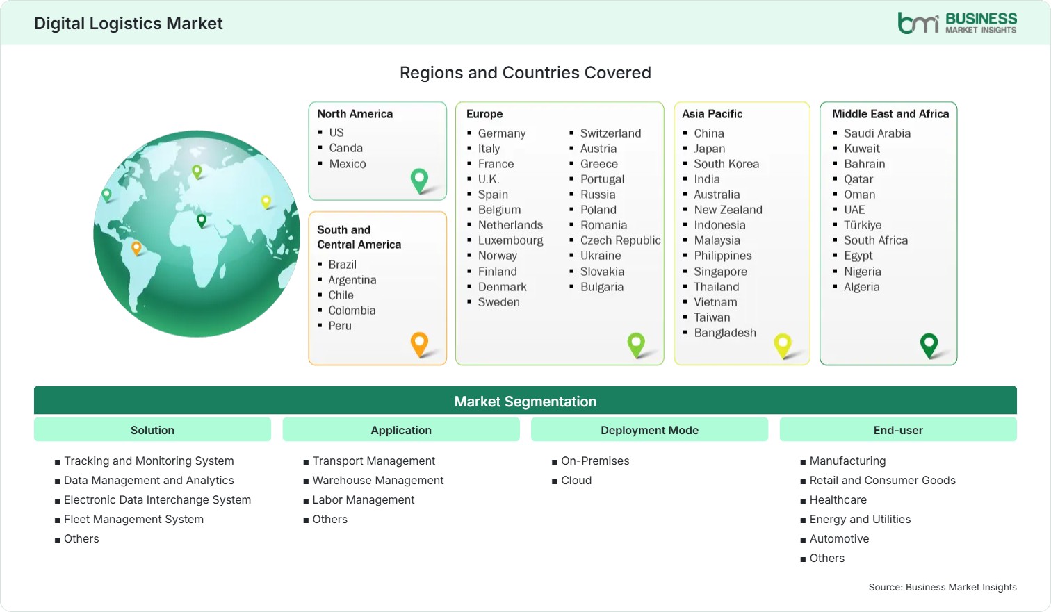 Global Market Geography
